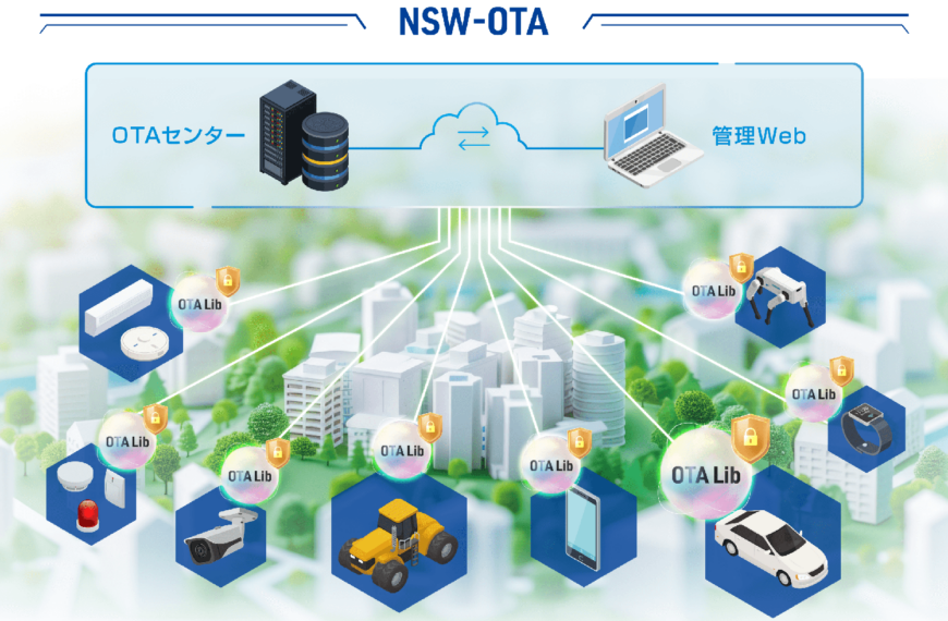 NSW-OTA